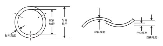 JBT-030搭口波形墊圈