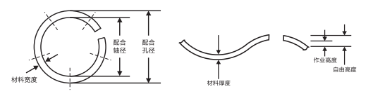 JBT-062開口波形墊圈